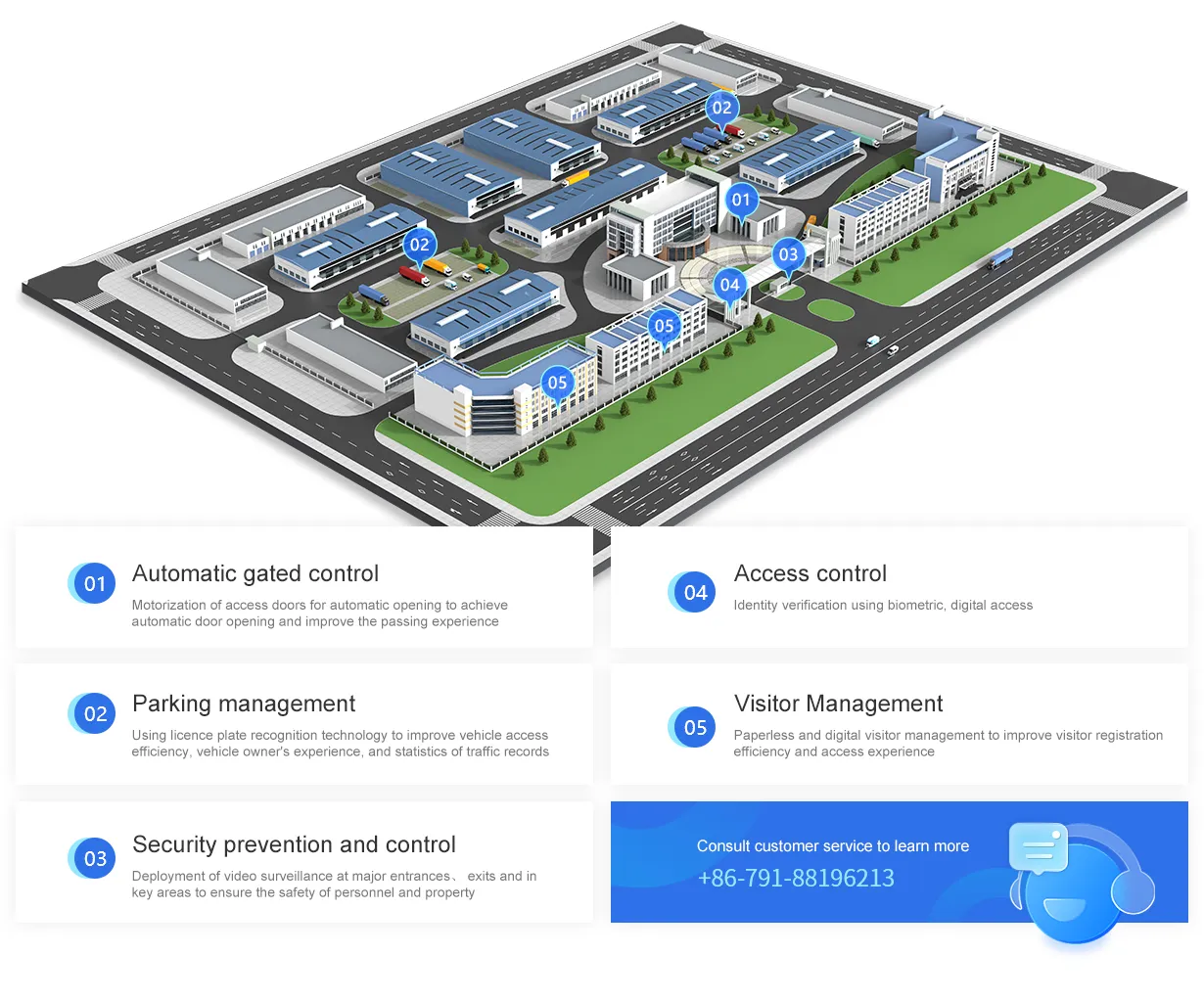 Smart company & factory