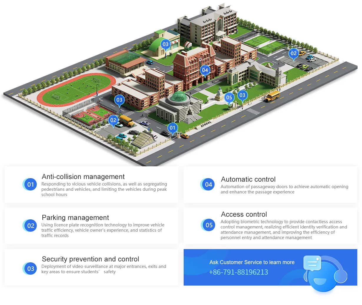 Smart Campus Solutions