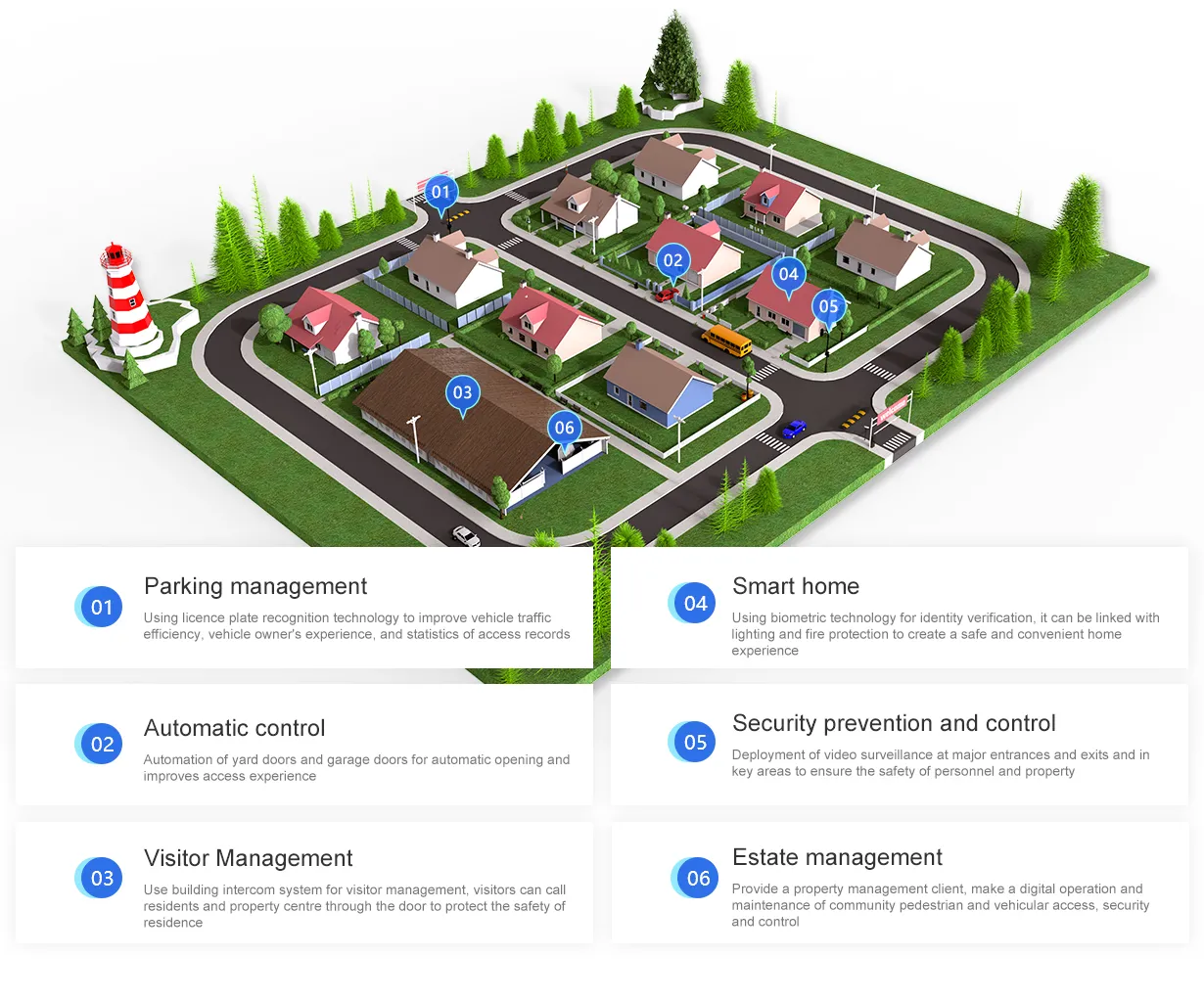 Smart Community Solutions